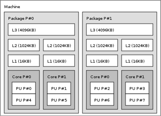 ../../../_images/x86_cpu.png