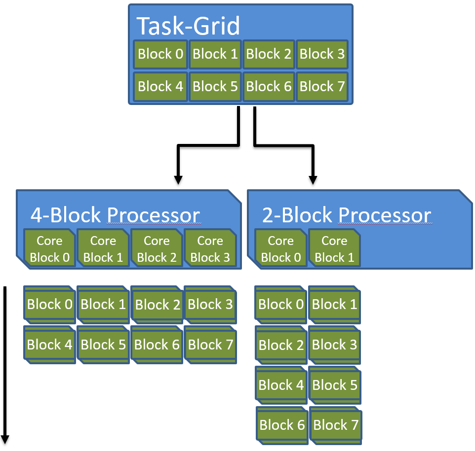 ../_images/block_scale.png