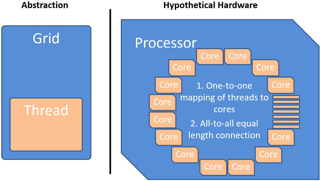 ../_images/thread.png
